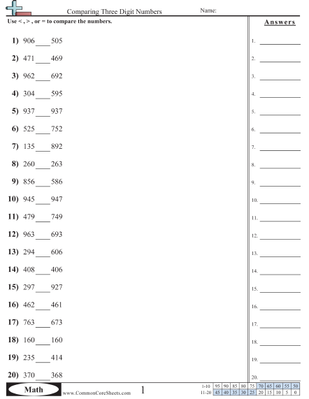 Value & Place Value Worksheets - Comparing Three Digit Numbers  worksheet